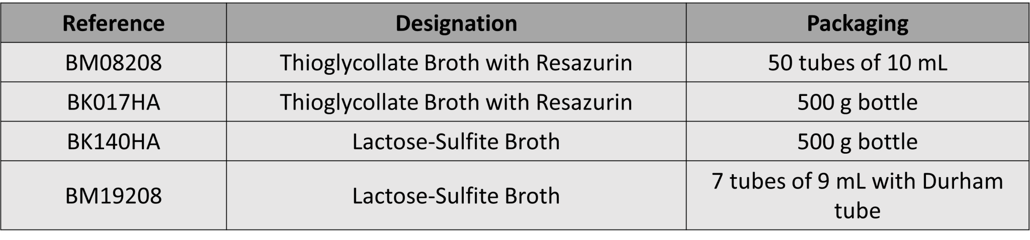 New Iron Sulfite Agar Iso Biokar Diagnostics